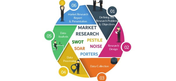 Business & Market Research Services