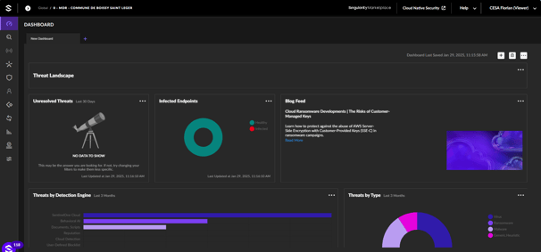 Voici une image du Dashboard de SentinelOne