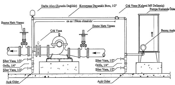 Yangın Pompası Bağlantı Şeması