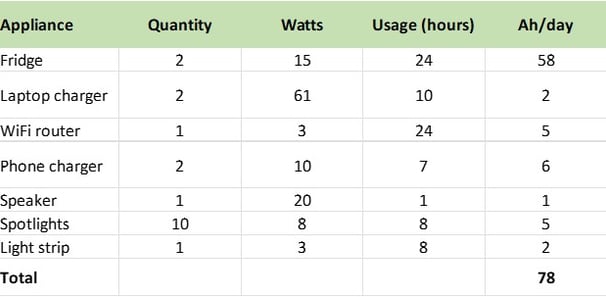 How big battery do you need?
