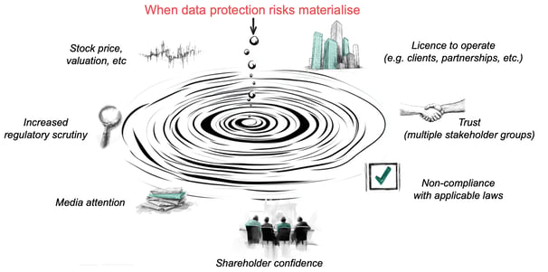 Risk measurement and risk ripple effects