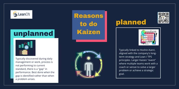 Reasons for an unplanned and planned Kaizen