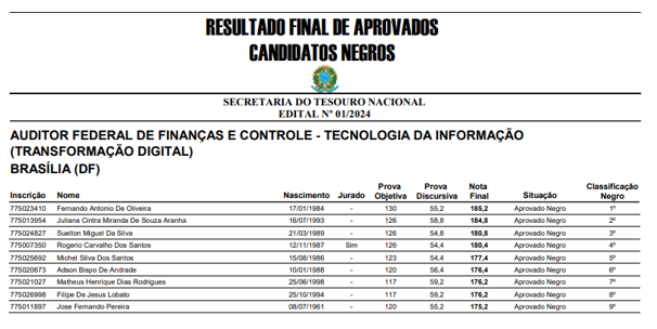 Resultado Concurso SNT Edital