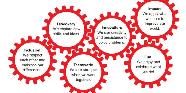 inclusion, discovery, innovation, impact, teamwork, fun, FIRST Core Values