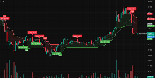 a propritory Ψ∞ foreclouding chart showing the price of the stock market