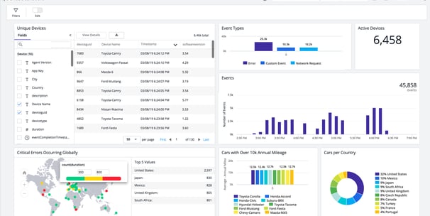 iot platform
