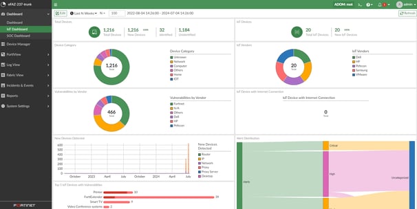 internet of things platform