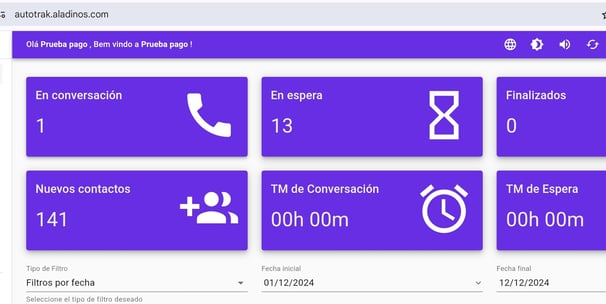 Estadisticas de tiempo de atención promedio 