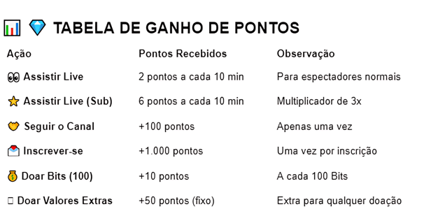 tabela-ganhos-MassoniX-pontos-omassoni-twitch