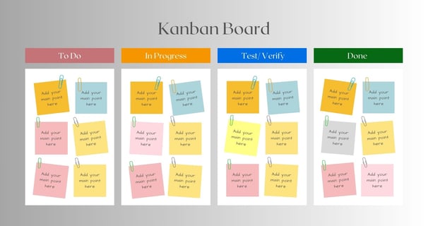 Kanban Board