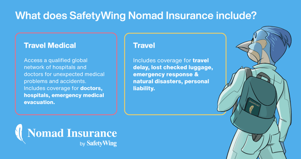 Safetywing insurance