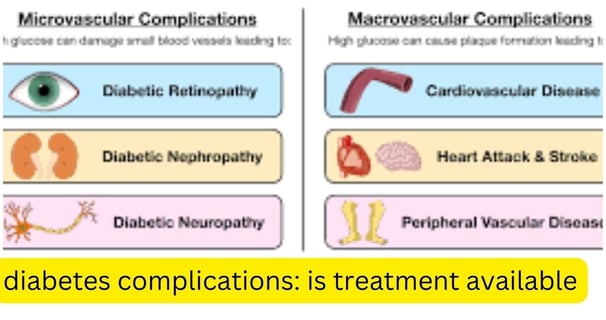 macroandmicrovascular complcatin