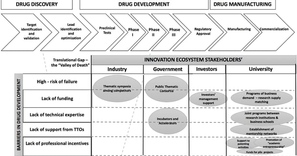 andrew lo model financial engineering biotechnology investing