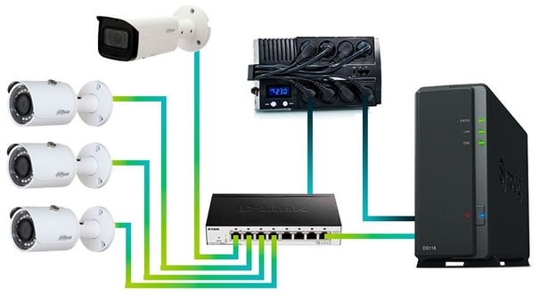 AvantiRed se adapta a cualquier necesidad, servicio de grabación de CCTV y almacenamiento en NAS.