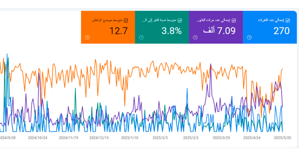 اعلانات جوجل في مكه