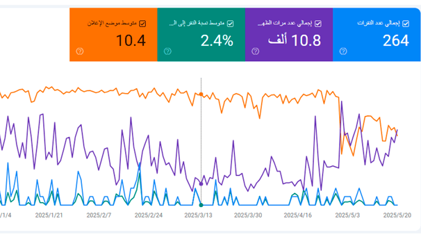 اعلانات جوجل مكه