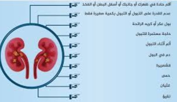 يمكن ان تجدث الاعراض