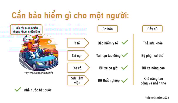 Các loại bảo hiểm, cần bảo hiểm gì cho một người.