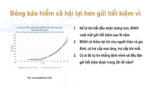 Đóng bảo hiểm xã hội hay gửi tiết kiệm? Đã có lời giải đáp