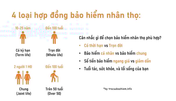 Các loại bảo hiểm nhân thọ và chọn loại phù hợp với mình