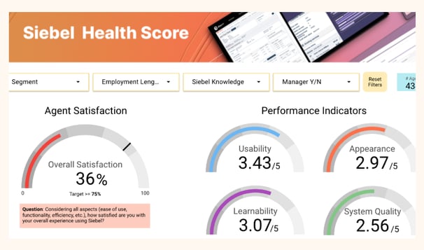 Benchmarking dashboard for CRM