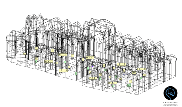 découpe schématique de cathédrale de clermont-ferrand pour l'étude acoustique