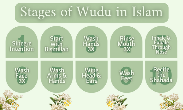 10 Stages of Wudu (ablution) in Islam. Obligatory & Recommended actions to take to complete wudu