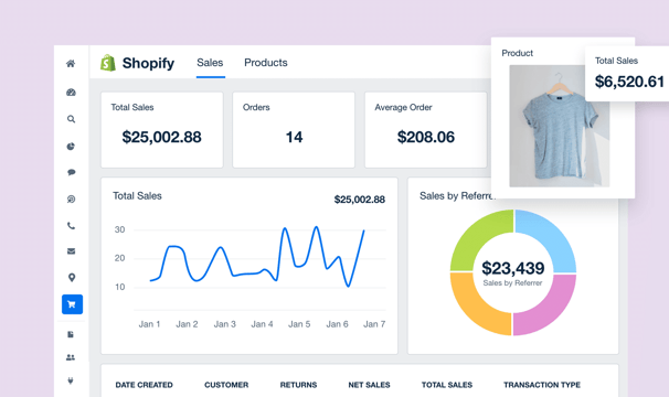 Growth Partners para e-commerce