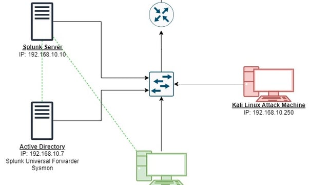 a diagram of a network of computers