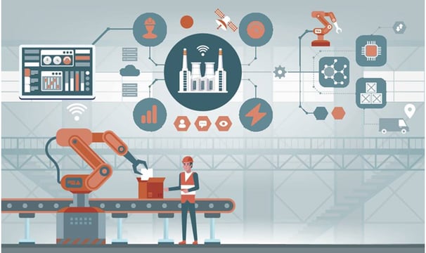 Automação em Planta Industrial