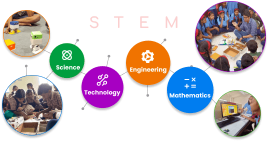 STEM & Robotics