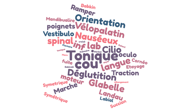 Word cloud concerning archaic reflexes