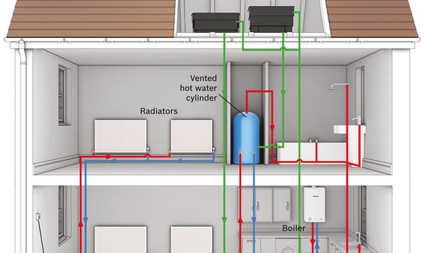 central heating