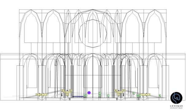 découpe schématique de cathédrale applatie de clermont-ferrand pour l'étude acoustique