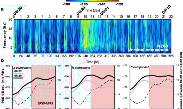 Seismic analysis and design for improved structural stability and noise isolation.