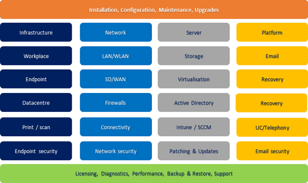 Infomatix systems engineering scope of services