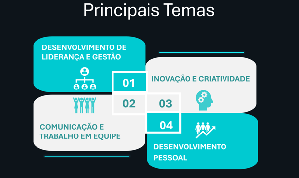 Principais temas de palestras, workshops e treinamentos apresentados pela Insights Consultoria