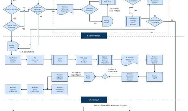 workflow automation