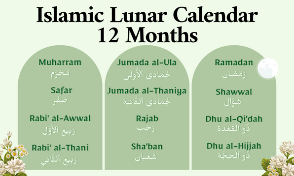 12 Islamic Months in English and Arabic