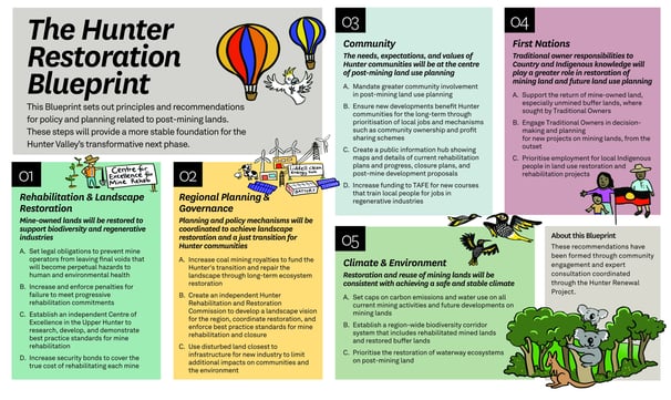 The Restoration Blueprint. Click on image to read text only version.