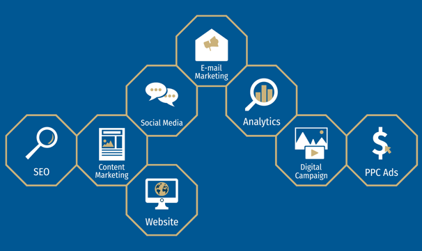 TDF Music | Digital Marketing