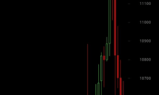 How do I manage losses in day trading?