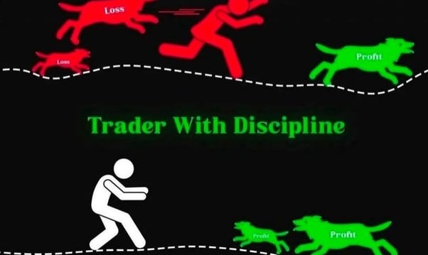 How do I control greed and have discipline in trading?