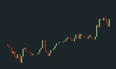 How can I get a return of 10% to 20% per month from trading?