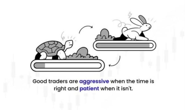 What technical analysis do you do before taking a trade in a stock?