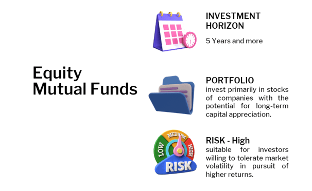 equity mutual funds