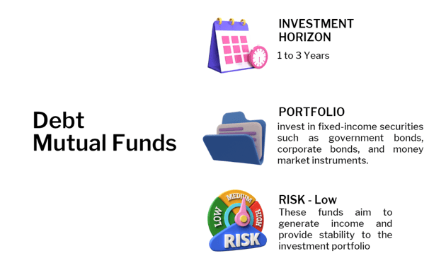 debt mutual funds