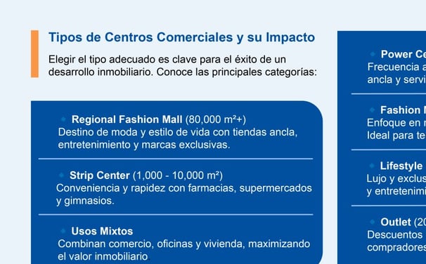 Tipos de Centros Comerciales y su impacto