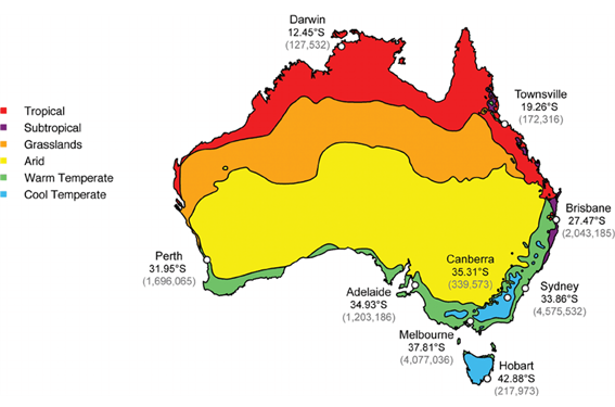 Summer and winter temperature comfort bands for Brisbane are defined