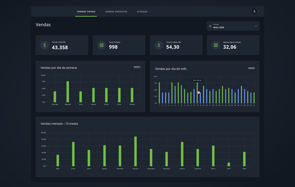 Home de um dos produtos de dados para varejo NAPP